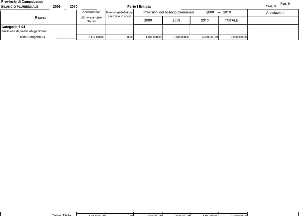 800.000,00 3.900.000,00 3.500.000,00 9.200.