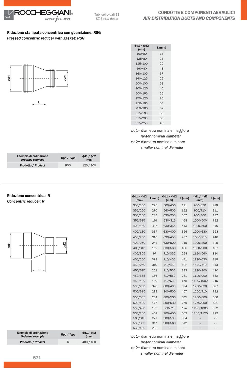 reducer: R 355/160 298 560/450 191 900/630 416 355/200 270 560/500 122 900/710 311 355/250 243 630/250 557 900/800 187 355/315 174 630/315 468 1000/500 732 1 2 400/160 365 630/355 413 1000/560 649