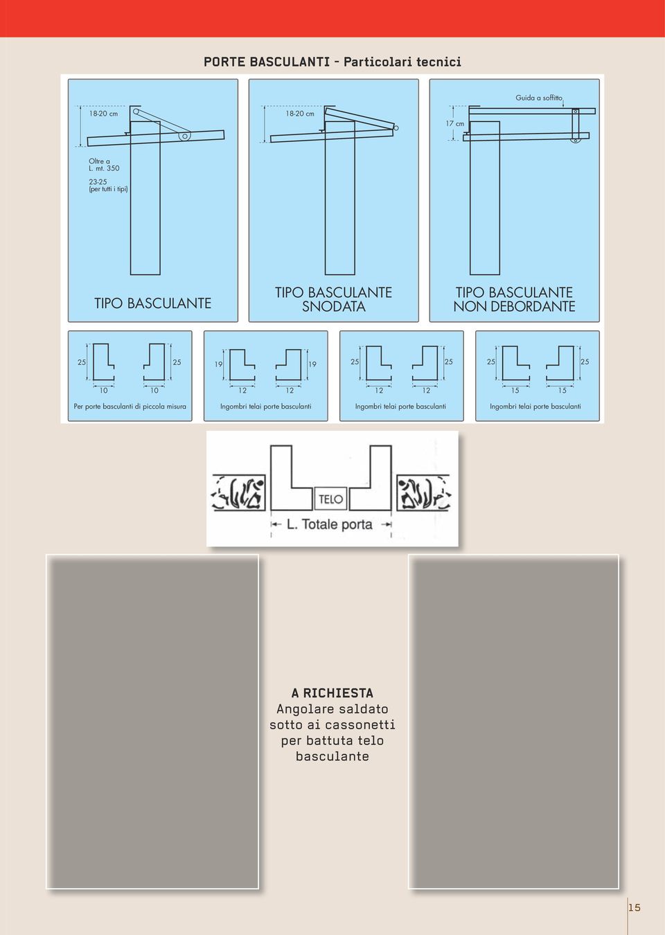 25 25 25 10 10 12 12 12 12 15 15 Per porte basculanti di piccola misura Ingombri telai porte basculanti Ingombri