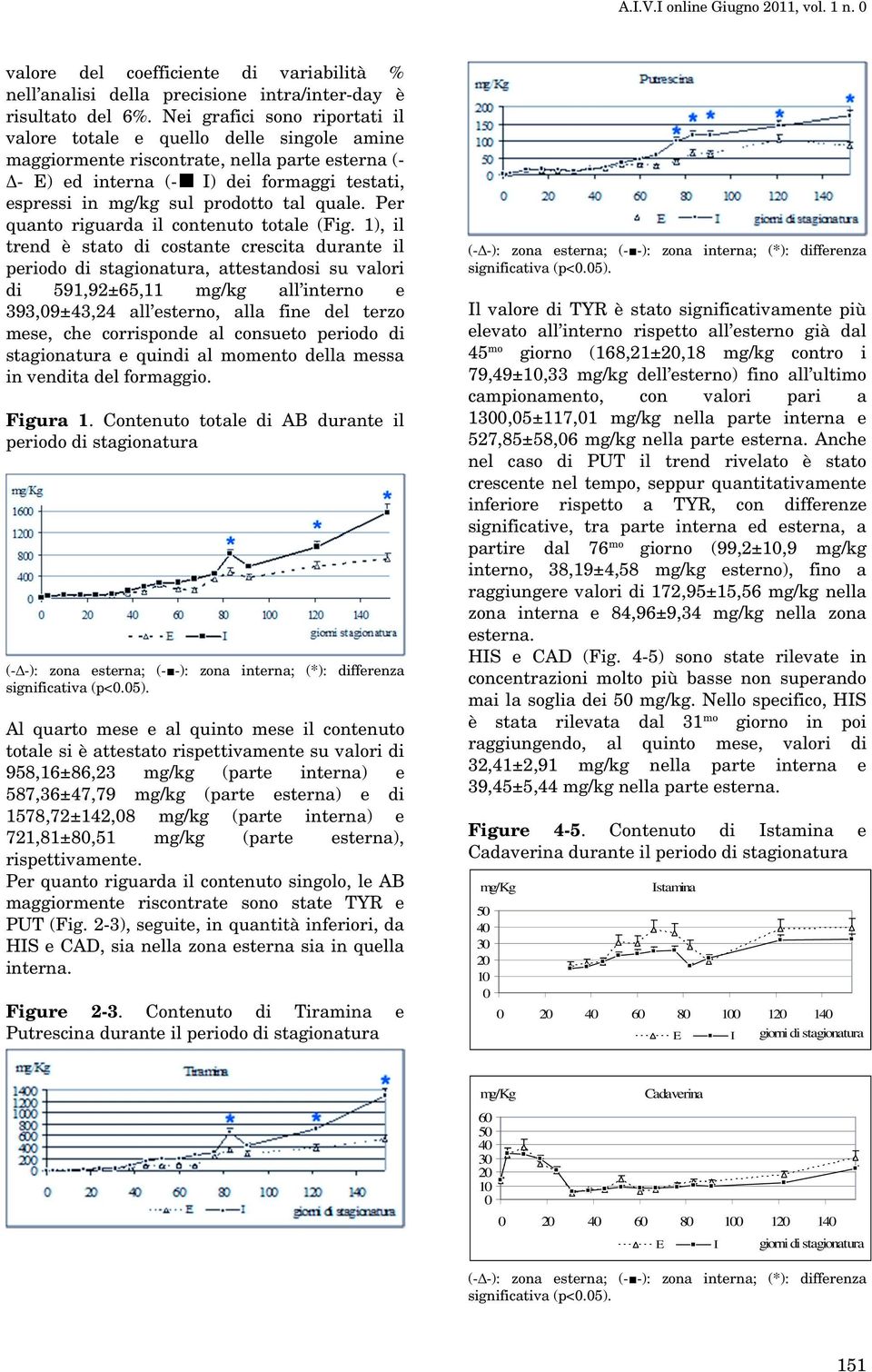 tal quale. Per quanto riguarda il contenuto totale (Fig.