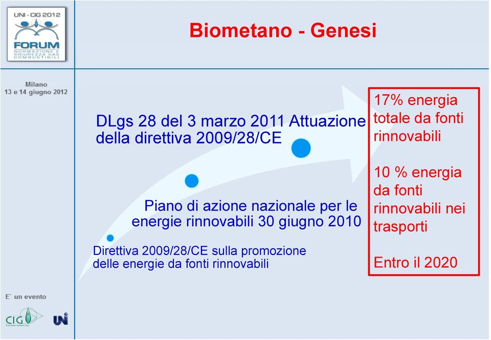 le energie rinnovabili 30 giugno 2010 Direttiva 2009/28/CE sulla promozione 10 %