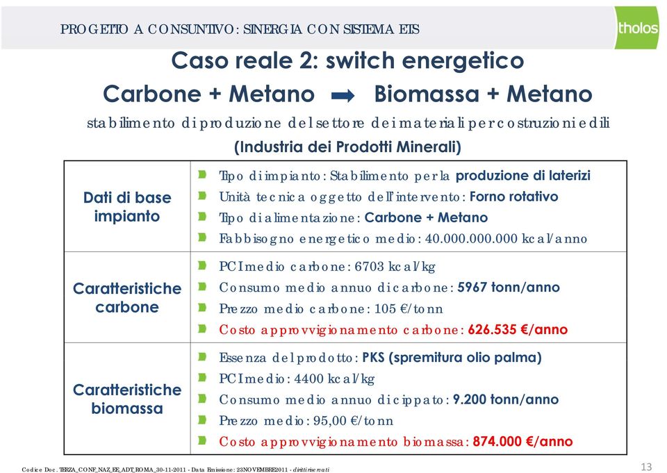 intervento: Forno rotativo Tipo di alimentazione: Carbone + Metano Fabbisogno energetico medio: 40.000.