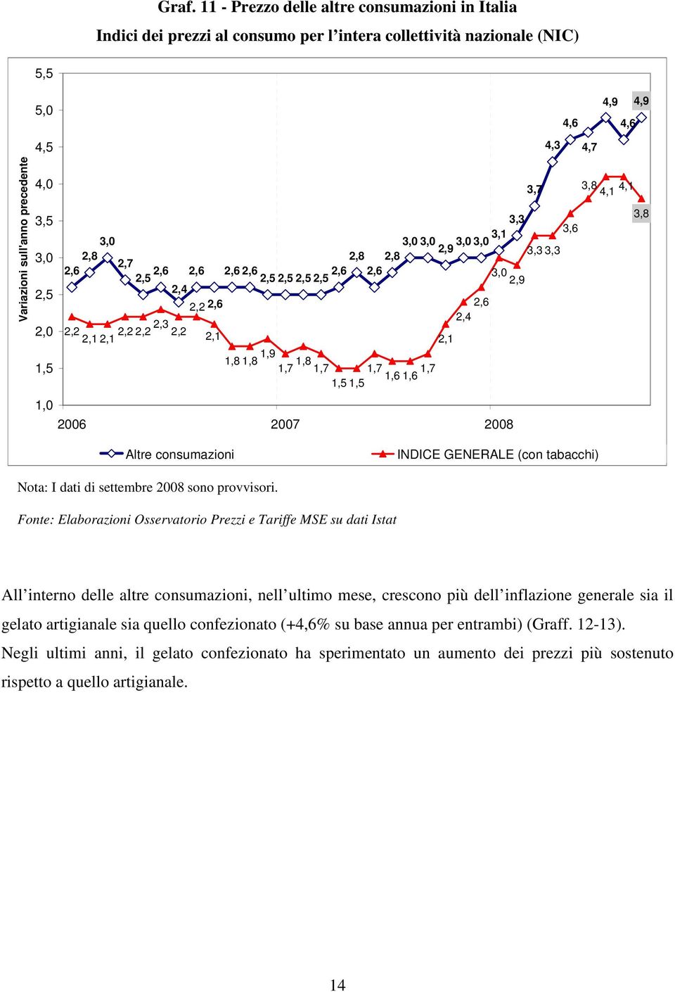 provvisori.