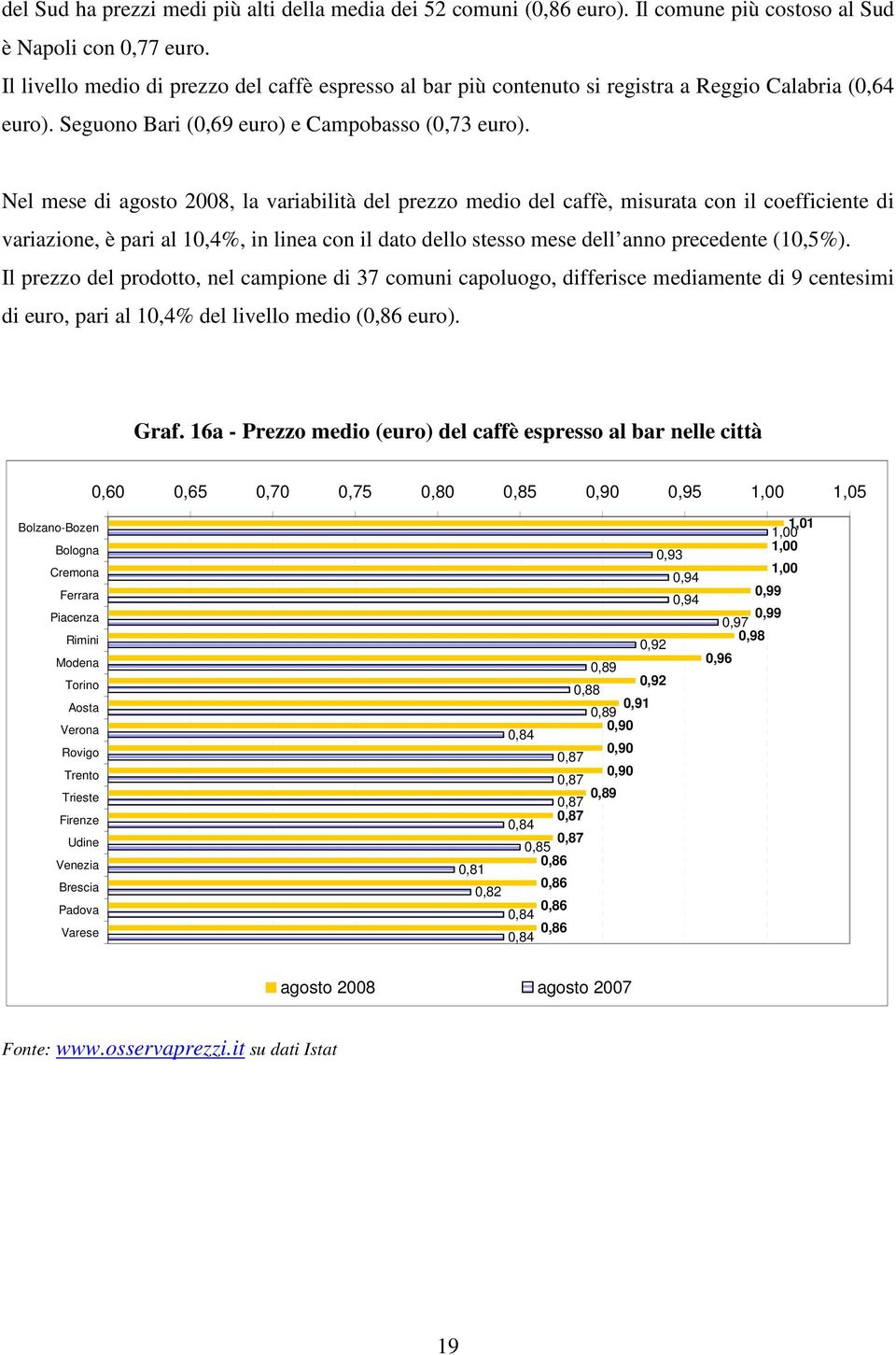 Nel mese di agosto 2008, la variabilità del prezzo medio del caffè, misurata con il coefficiente di variazione, è pari al 10,4%, in linea con il dato dello stesso mese dell anno precedente (10,5%).