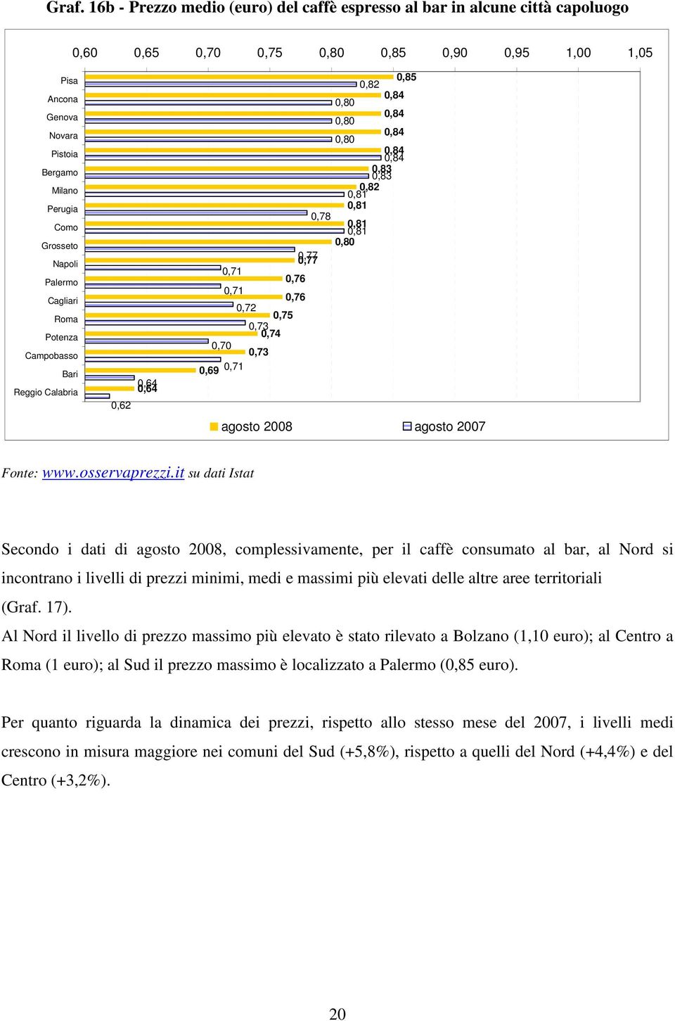 0,71 0,76 0,72 0,75 0,73 0,74 0,70 0,73 0,69 0,71 agosto 2008 agosto 2007 Fonte: www.osservaprezzi.