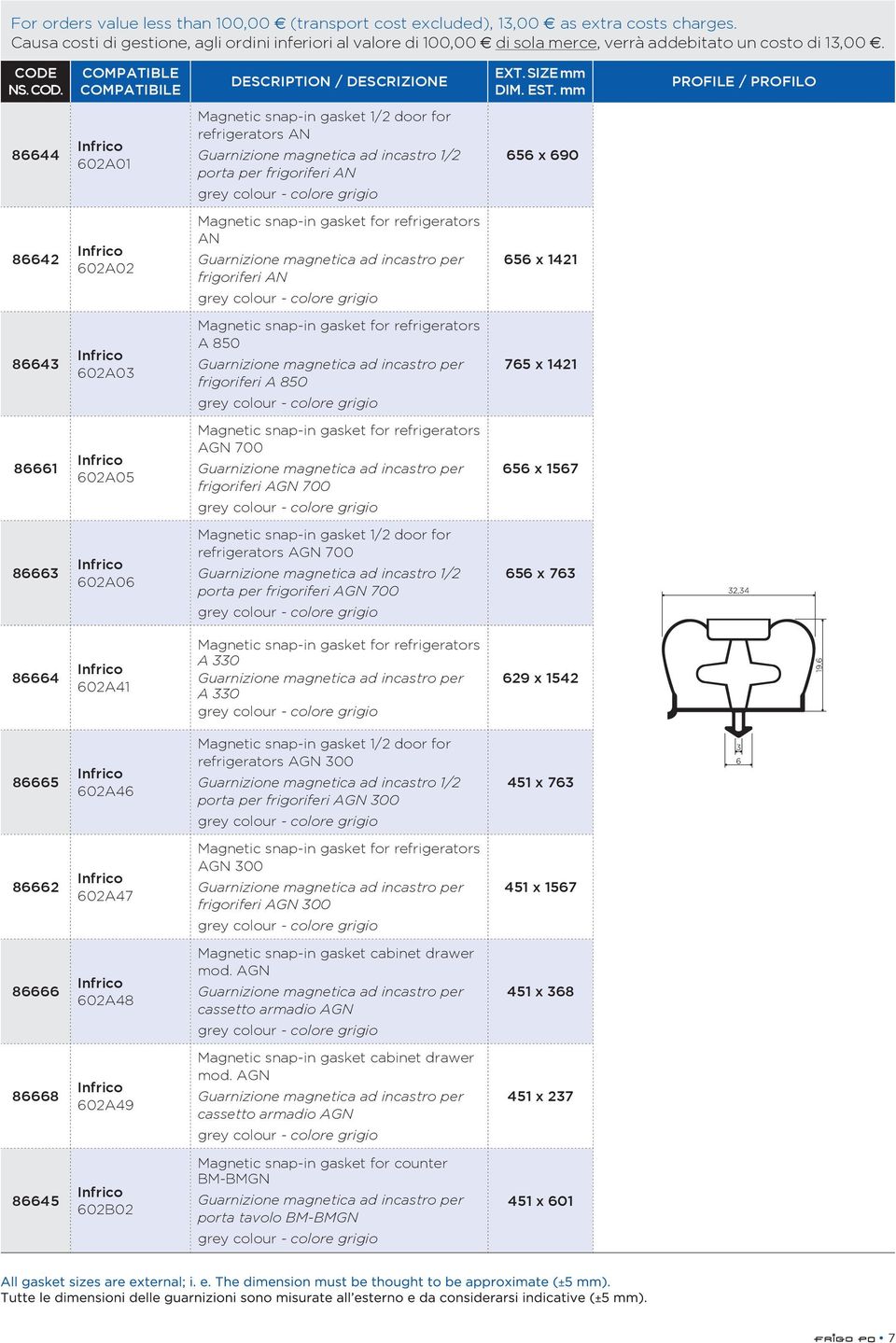 EST. mm PROFILE / PROFILO 86644 602A01 1/2 door for refrigerators AN 1/2 porta per frigoriferi AN 656 x 690 86642 602A02 for refrigerators AN frigoriferi AN 656 x 1421 86643 602A03 for refrigerators