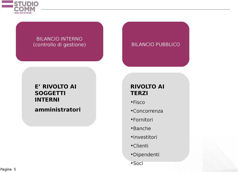 amministratori RIVOLTO AI TERZI Fisco Concorrenza