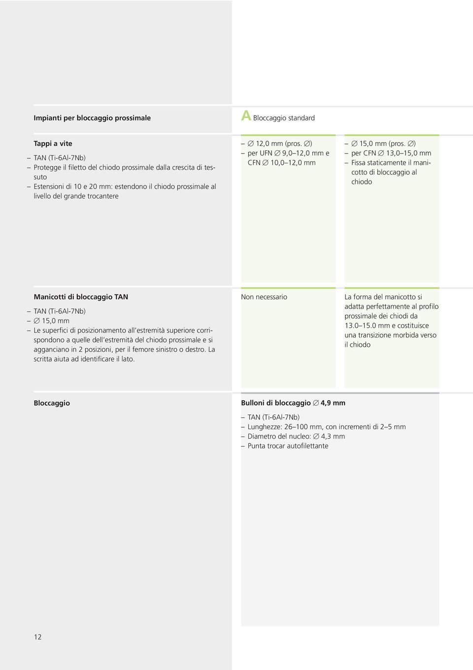 ) per CFN 13,0 15,0 mm Fissa staticamente il manicotto di bloccaggio al chiodo Manicotti di bloccaggio TAN TAN (Ti-6Al-7Nb) 15,0 mm Le superfici di posizionamento all estremità superiore