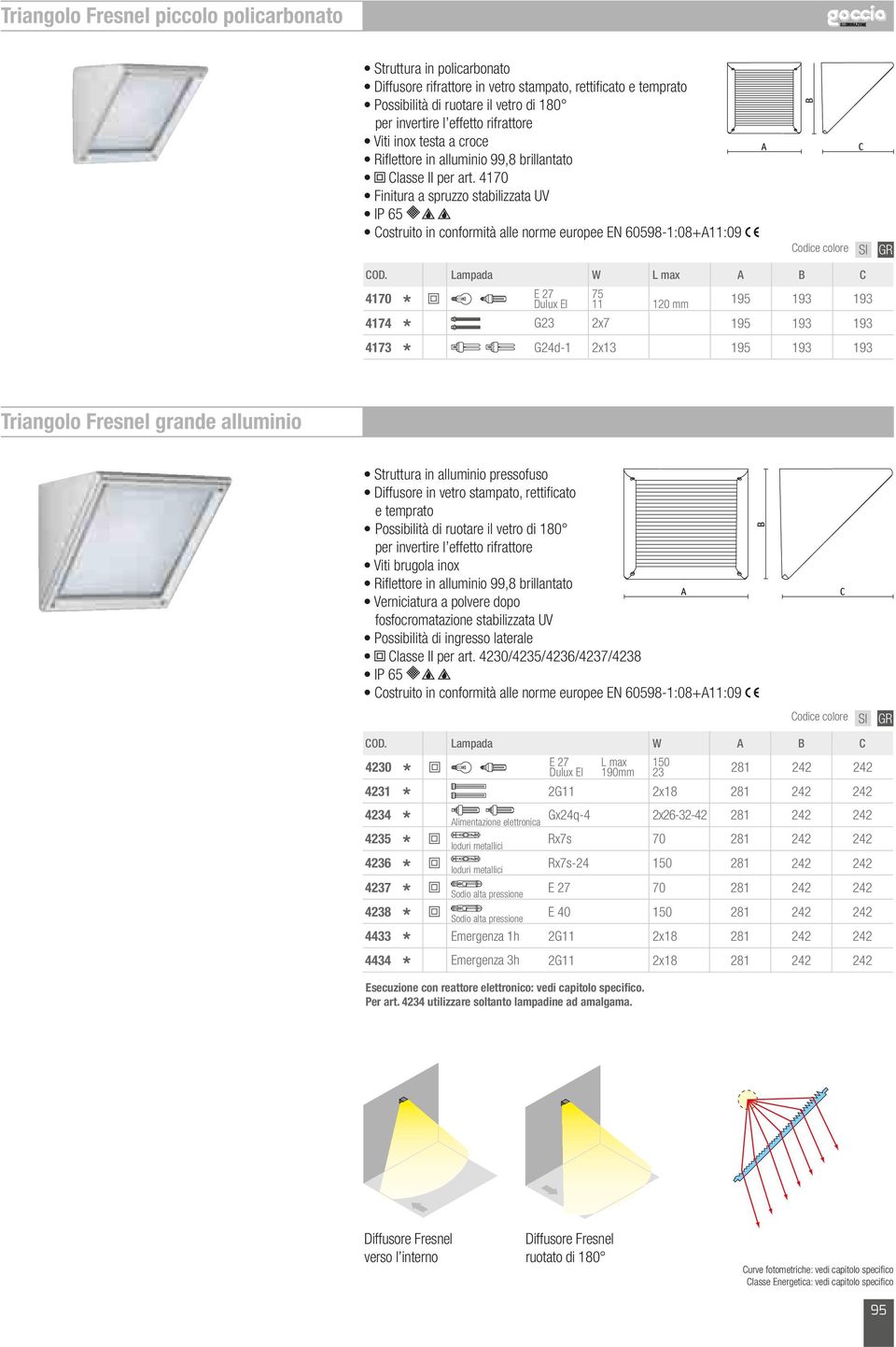 41 Finitura a spruzzo stabilizzata UV 41 4174 4173 Dulux El G23 G24d-1 75 11 120 mm 2x7 2x13 L max Triangolo Fresnel grande alluminio Struttura in alluminio pressofuso Diffusore in vetro stampato,