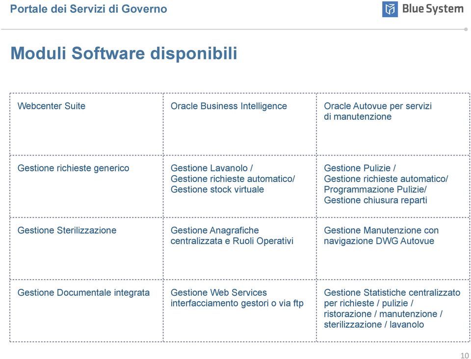 Sterilizzazione Gestione Anagrafiche centralizzata e Ruoli Operativi Gestione Manutenzione con navigazione DWG Autovue Gestione Documentale integrata Gestione Web