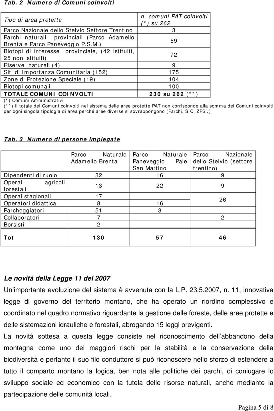 ) 59 Biotopi di interesse provinciale, (42 istituiti, 25 non istituiti) 72 Riserve naturali (4) 9 Siti di Importanza Comunitaria (152) 175 Zone di Protezione Speciale (19) 104 Biotopi comunali 100