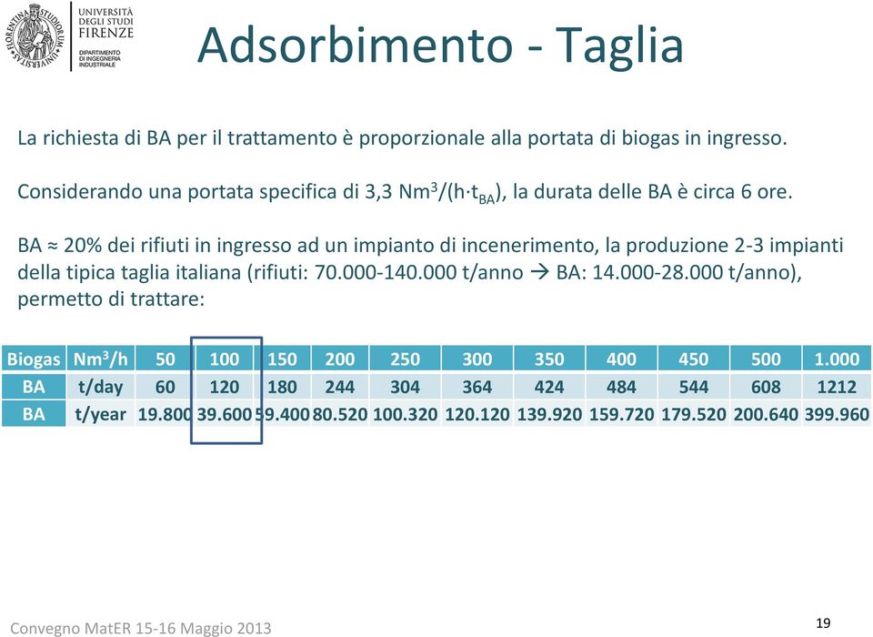 BA 20% dei rifiuti in ingresso ad un impianto di incenerimento, la produzione 2-3 impianti della tipica taglia italiana (rifiuti: 70.000-140.