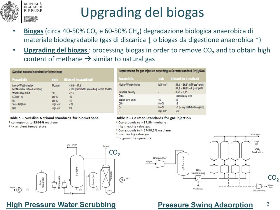 Upgrading del biogas : processing biogas in order to remove CO 2 and to obtain high content