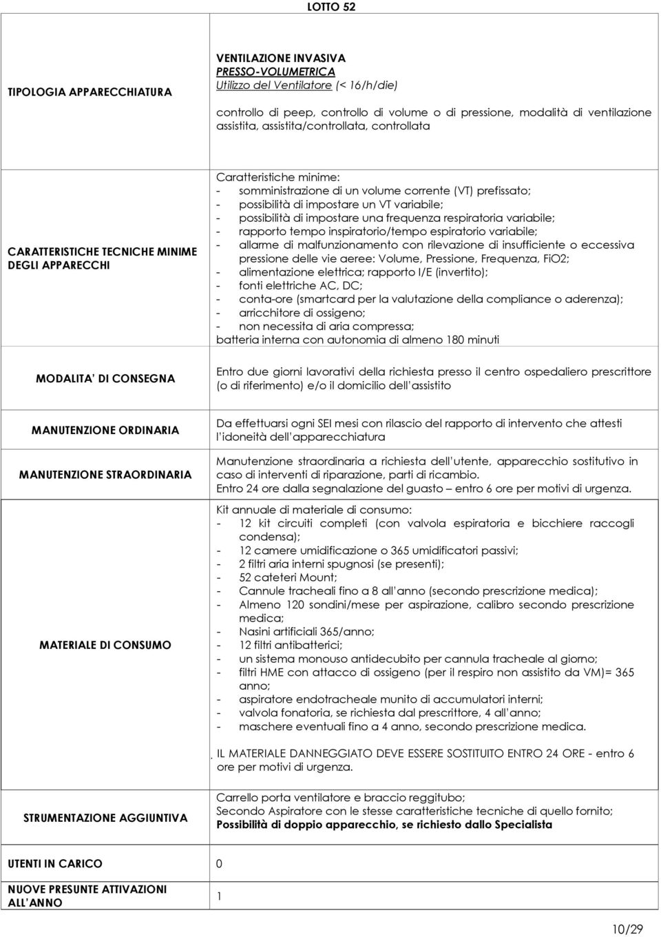 frequenza respiratoria variabile; - rapporto tempo inspiratorio/tempo espiratorio variabile; - allarme di malfunzionamento con rilevazione di insufficiente o eccessiva pressione delle vie aeree: