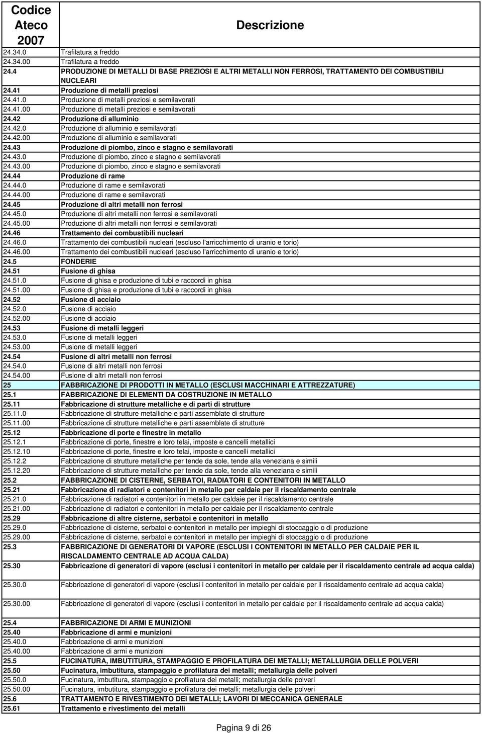 42.00 Produzione di alluminio e semilavorati 24.43 Produzione di piombo, zinco e stagno e semilavorati 24.43.0 Produzione di piombo, zinco e stagno e semilavorati 24.43.00 Produzione di piombo, zinco e stagno e semilavorati 24.