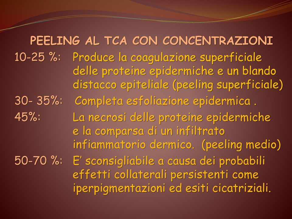 45%: La necrosi delle proteine epidermiche e la comparsa di un infiltrato infiammatorio dermico.