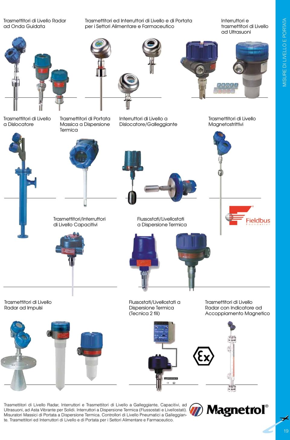 Magnetostrittivi Trasmettitori/Interruttori di Livello Capacitivi Flussostati/Livellostati a Dispersione Termica Trasmettitori di Livello Radar ad Impulsi Flussostati/Livellostati a Dispersione