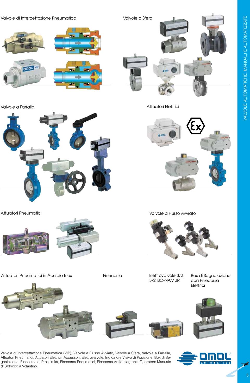Intercettazione Pneumatica (VIP), Valvole a Flusso Avviato, Valvole a Sfera, Valvole a Farfalla, Attuatori Pneumatici, Attuatori Elettrici, Accessori: