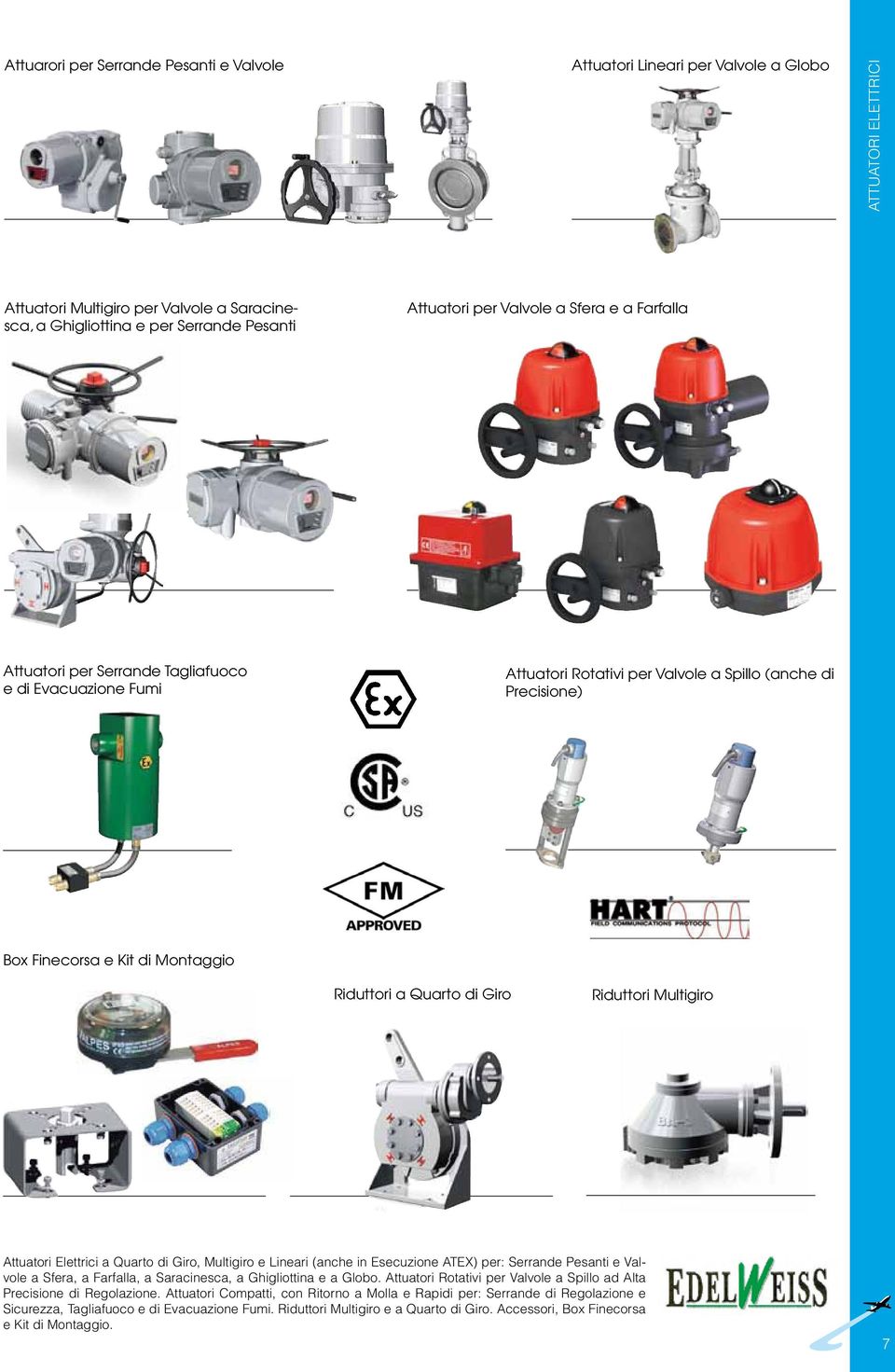 di Giro Riduttori Multigiro Attuatori Elettrici a Quarto di Giro, Multigiro e Lineari (anche in Esecuzione ATEX) per: Serrande Pesanti e Valvole a Sfera, a Farfalla, a Saracinesca, a Ghigliottina e a