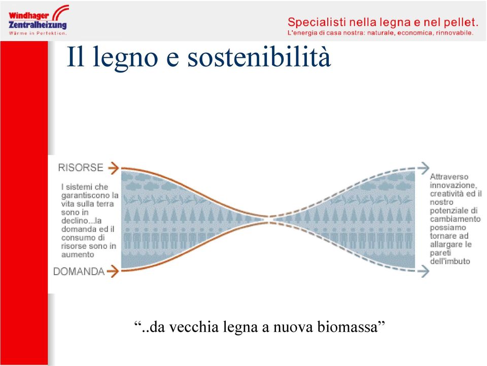 .da vecchia