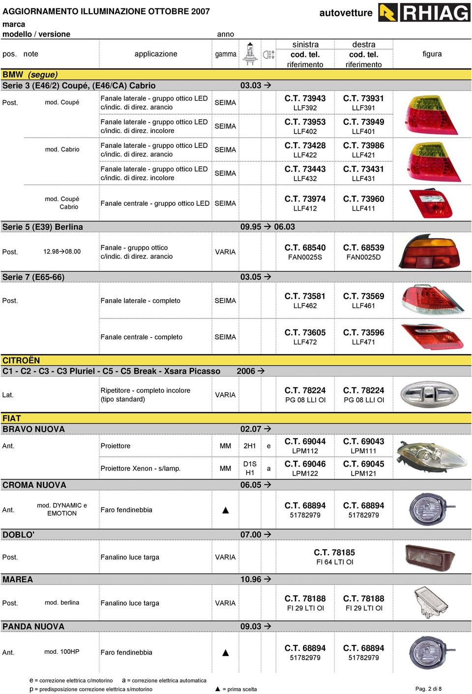 T. 73949 LLF401 C.T. 73986 LLF421 C.T. 73431 LLF431 mod. Coupé Cabrio Fanale centrale - gruppo ottico LED C.T. 73974 LLF412 C.T. 73960 LLF411 Serie 5 (E39) Berlina 09.95 06.03 12.98 08.