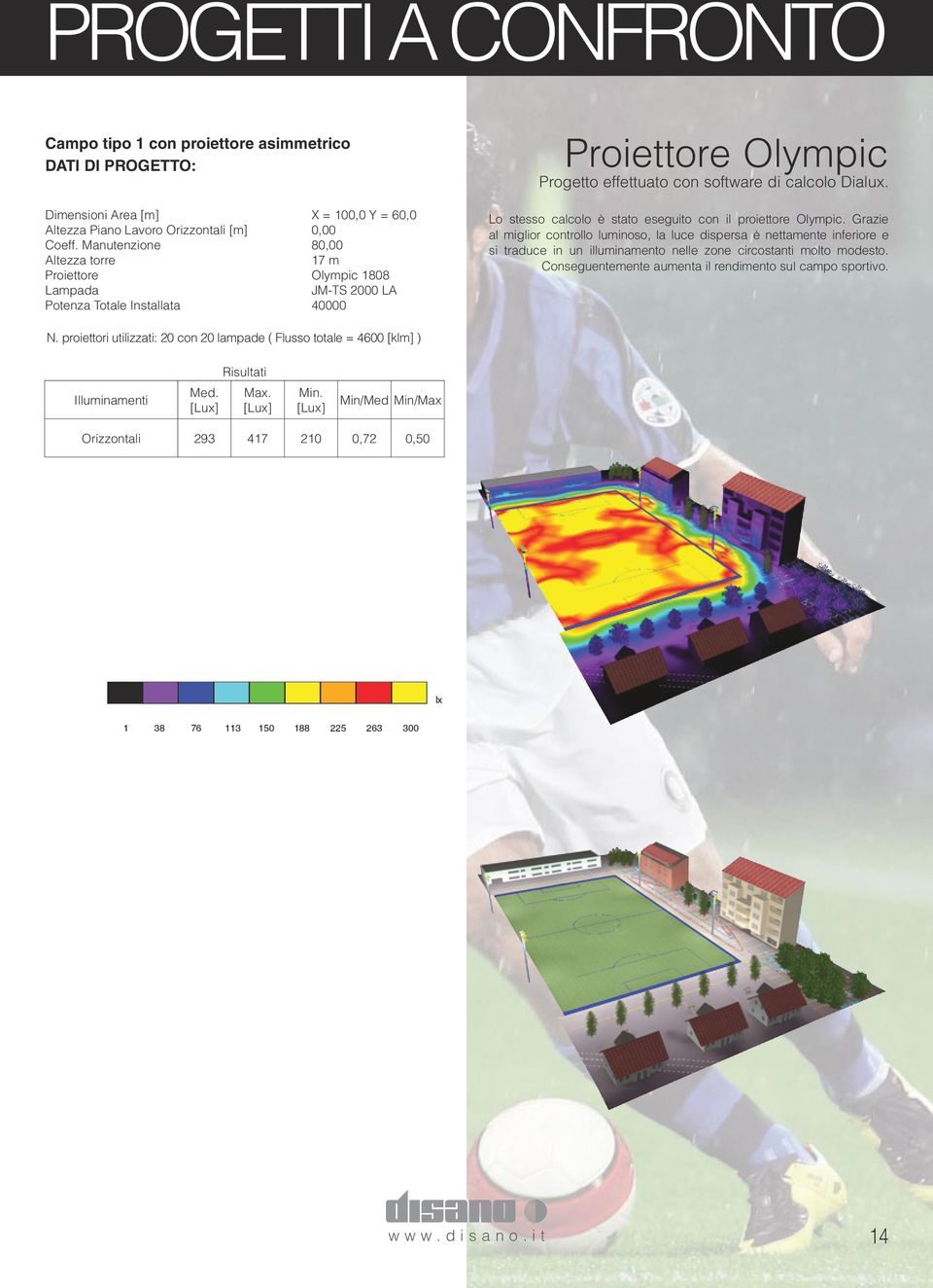 Manutenzione ltezza torre Proiettore Lampada Potenza Totale Installata X = 100,0 Y = 60,0 0,00 80,00 17 m Olympic 1808 JMTS 2000 L 40000 Lo stesso calcolo è stato eseguito con il proiettore Olympic.