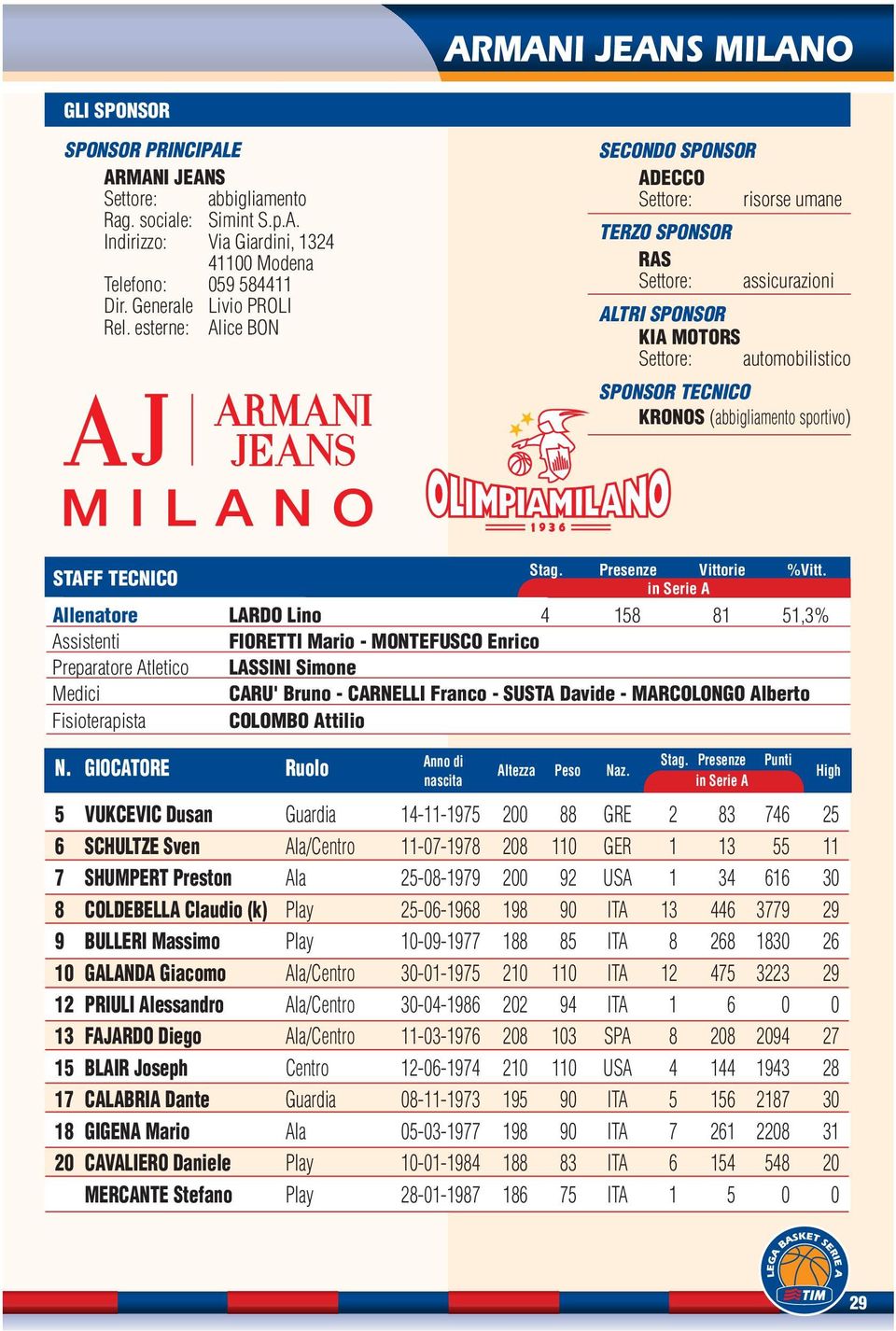 sportivo) STAFF TECNICO N. GIOCATORE Ruolo Anno di nascita Stag. Presenze Vittorie %Vitt.