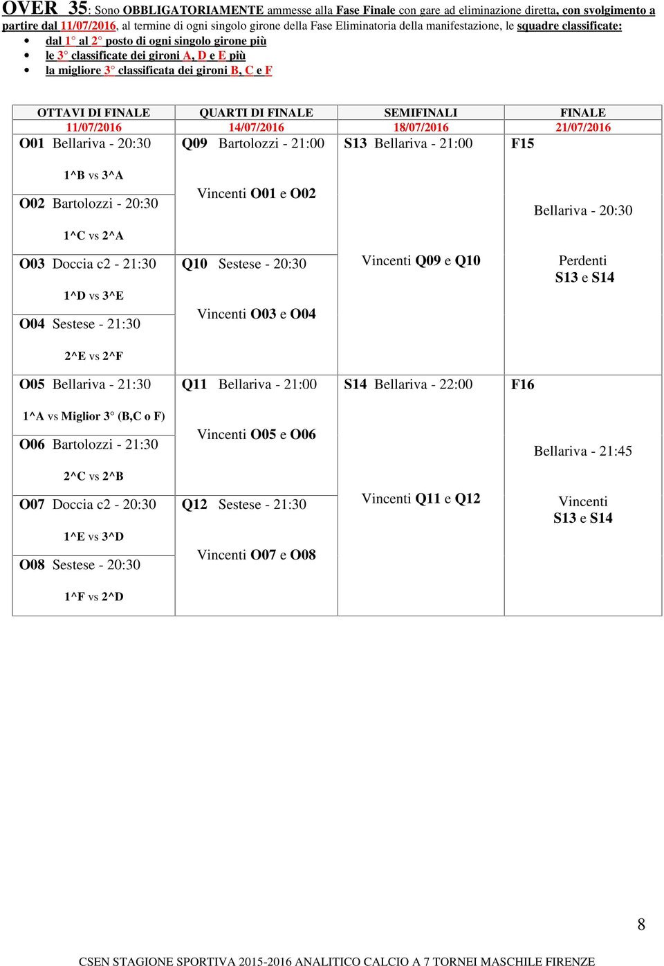 DI FINALE SEMIFINALI FINALE 11/07/2016 14/07/2016 18/07/2016 21/07/2016 O01 Bellariva - 20:30 Q09 Bartolozzi - 21:00 S13 Bellariva - 21:00 F15 1^B vs 3^A O02 Bartolozzi - 20:30 Vincenti O01 e O02