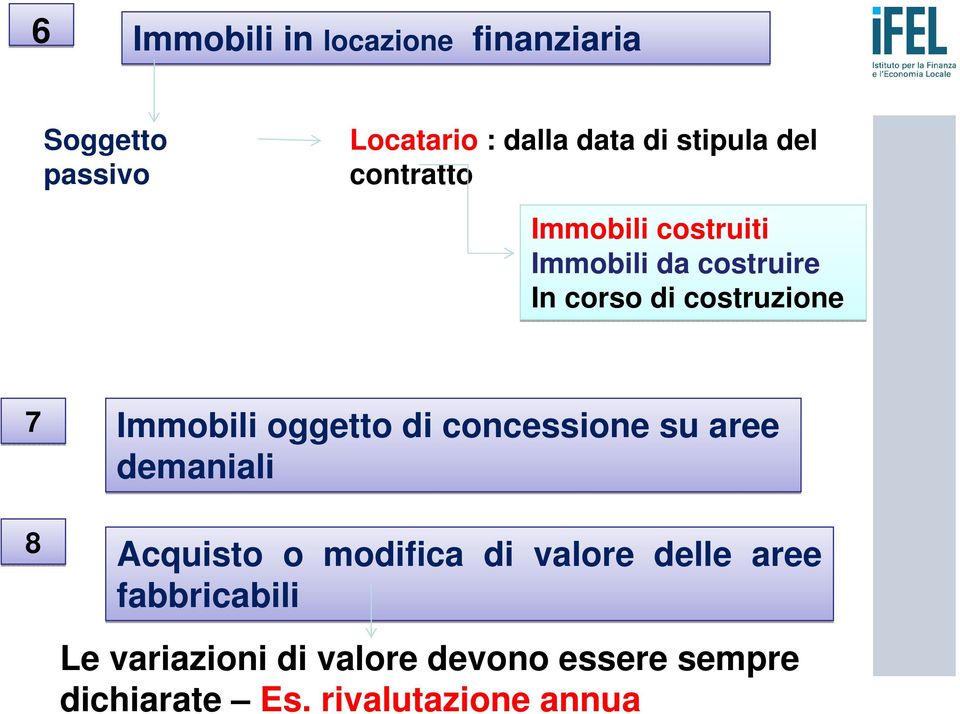 Immobili oggetto di concessione su aree demaniali 8 Acquisto o modifica di valore delle