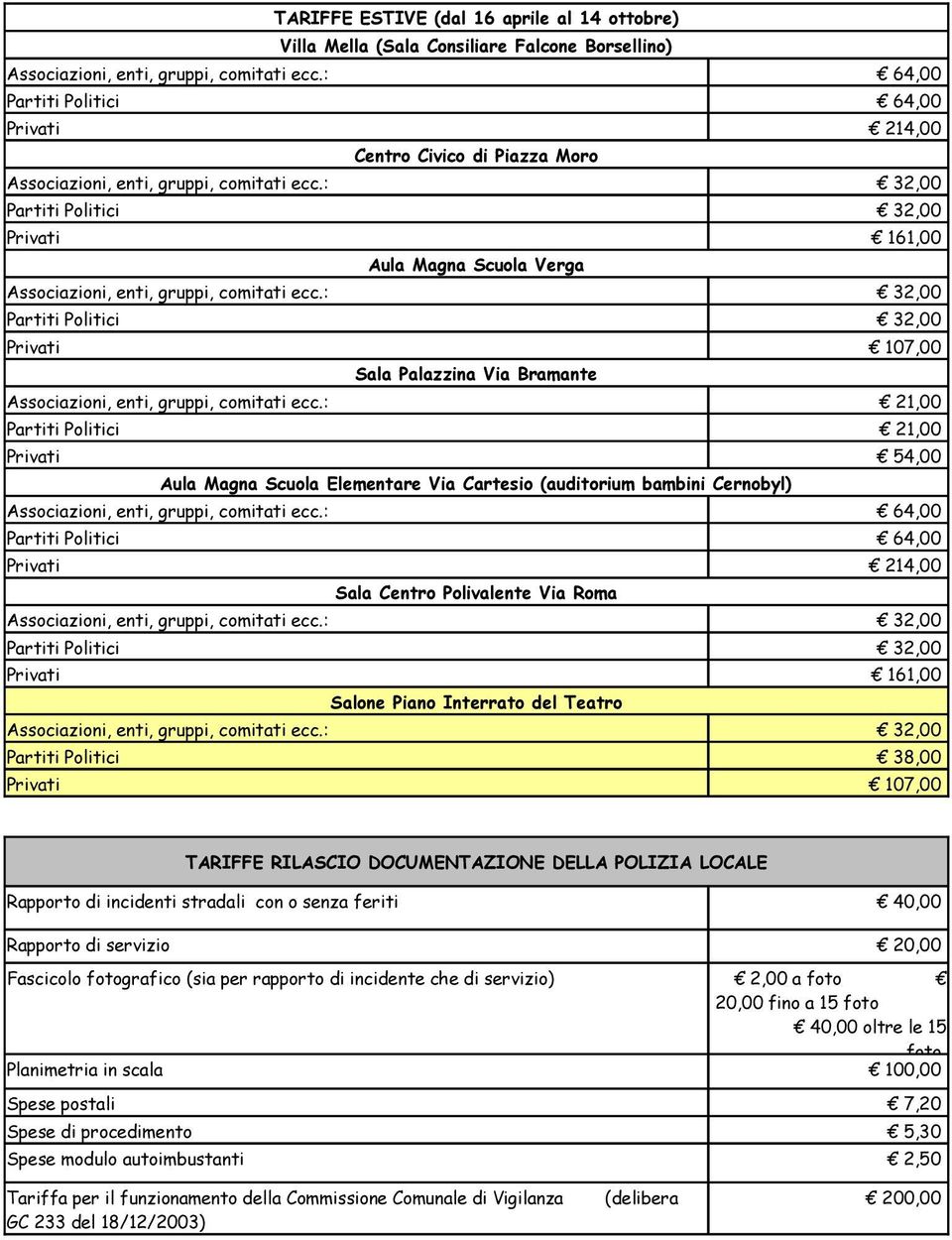 : 32,00 Partiti Politici 32,00 Privati 161,00 Aula Magna Scuola Verga Associazioni, enti, gruppi, comitati ecc.