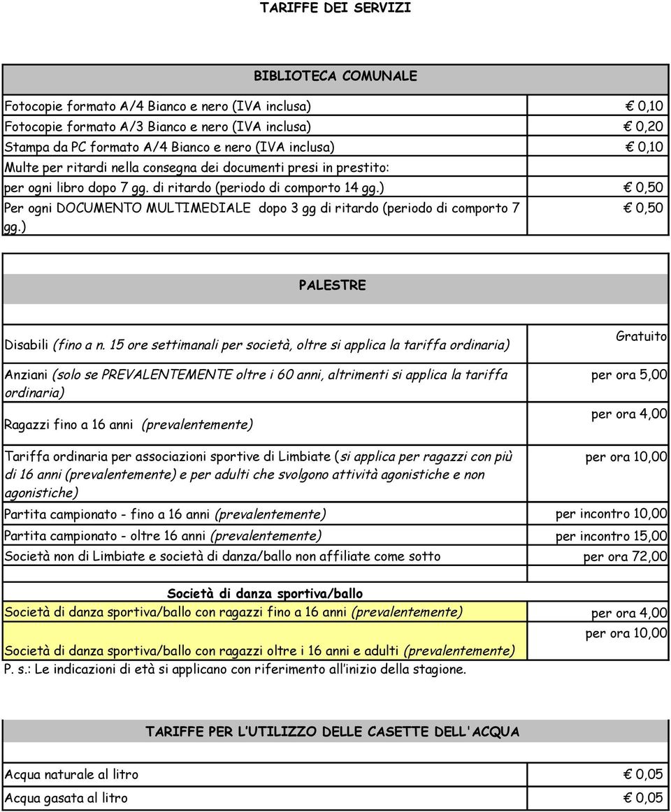 ) 0,50 Per ogni DOCUMENTO MULTIMEDIALE dopo 3 gg di ritardo (periodo di comporto 7 gg.) 0,50 PALESTRE Disabili (fino a n.