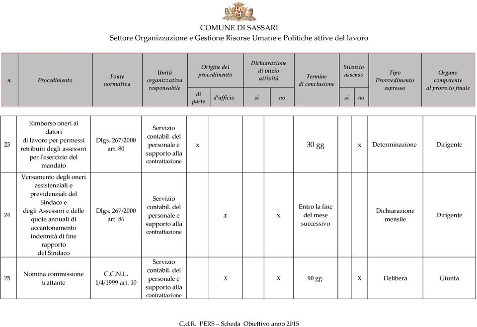 80 x 30 gg x Determinazione Dirigente 24 25 Versamento degli oneri assistenziali e previdenziali del Sindaco e degli Assessori e delle