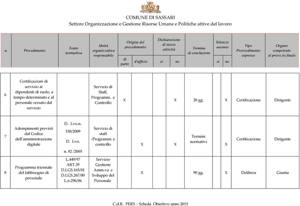 Certificazione Dirigente 7 Adempimenti previsti dal Coce dell'amministrazione gitale D. Lvo.n. 150/2009 D. Lvo. staff -Programm.