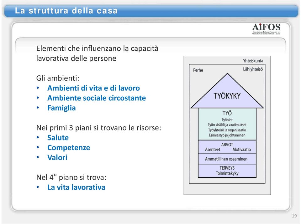 Ambiente sociale circostante Famiglia Nei primi 3 piani si trovano