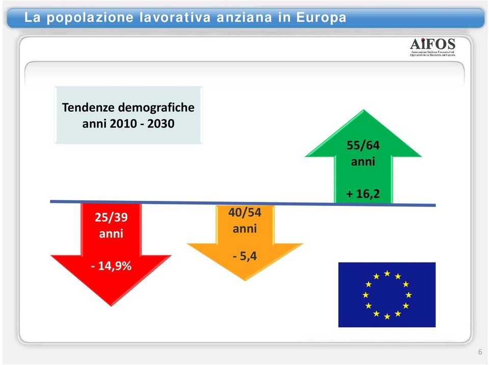 demografiche anni 2010 2030