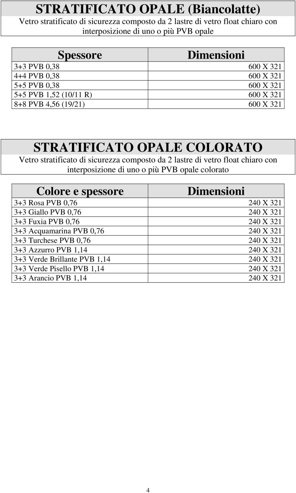 di vetro float chiaro con interposizione di uno o più PVB opale colorato 3+3 Rosa PVB 0,76 240 X 321 3+3 Giallo PVB 0,76 240 X 321 3+3 Fuxia PVB 0,76 240 X 321 3+3 Acquamarina PVB