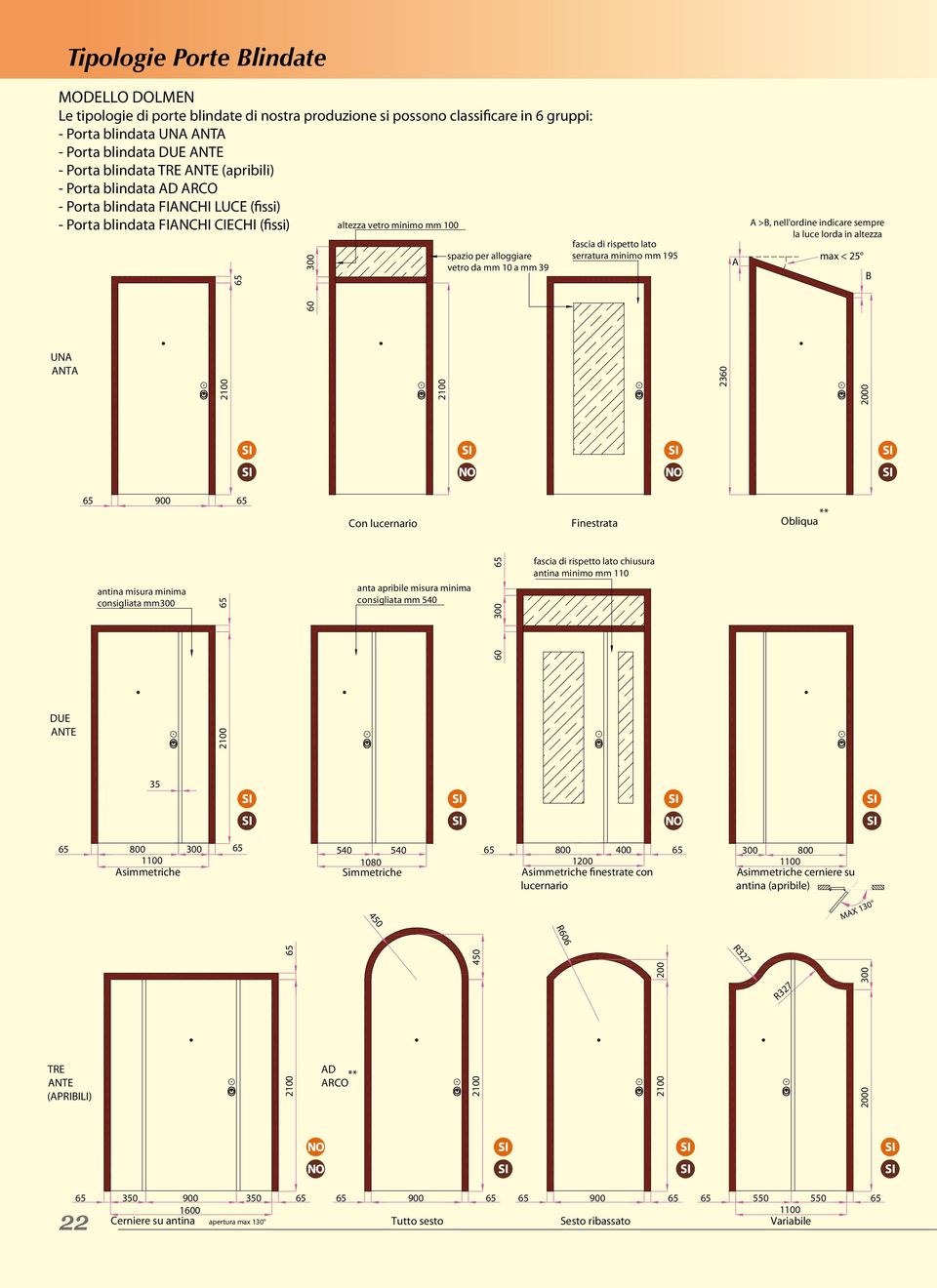 39 fascia di rispetto lato serratura minimo mm 195 A A >B, nell'ordine indicare sempre la luce lorda in altezza max < 25 B 60 UNA ANTA 2100 2100 2360 2000 65 900 65 Con lucernario Finestrata **