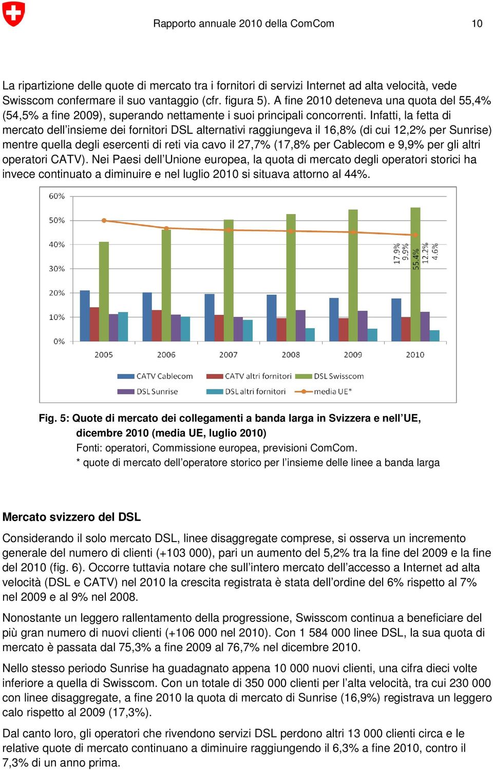 Infatti, la fetta di mercato dell insieme dei fornitori DSL alternativi raggiungeva il 16,8% (di cui 12,2% per Sunrise) mentre quella degli esercenti di reti via cavo il 27,7% (17,8% per Cablecom e