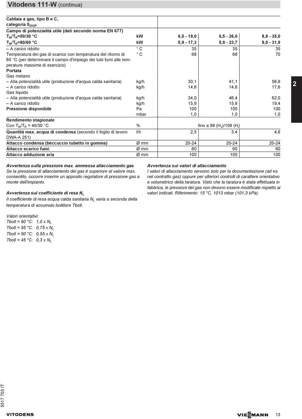 massime di esercizio) Portata Gas metano lla potenzialità utile (produzione d'acqua calda sanitaria) kg/h 30,1 41,1 56,9 carico ridotto kg/h 14,6 14,6 17,6 Gas liquido lla potenzialità utile