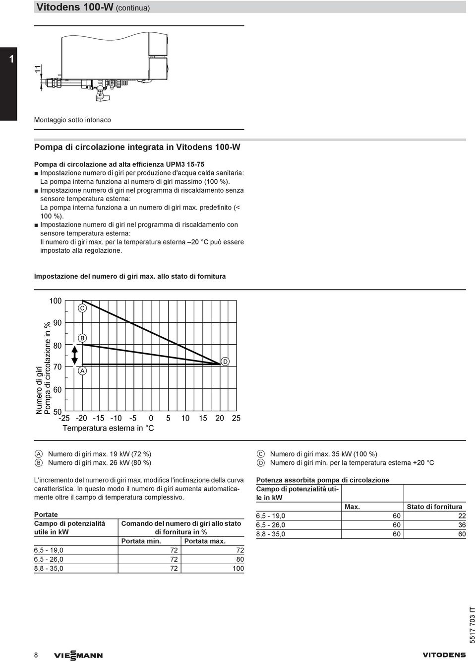 Impostazione numero di giri nel programma di riscaldamento senza sensore temperatura esterna: La pompa interna funziona a un numero di giri max. predefinito (< 100 %).