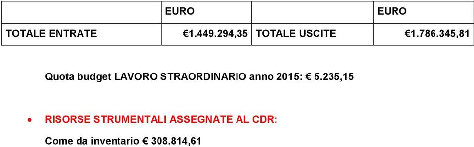 34,81 Quota budget LAVORO STRAORDINARIO anno