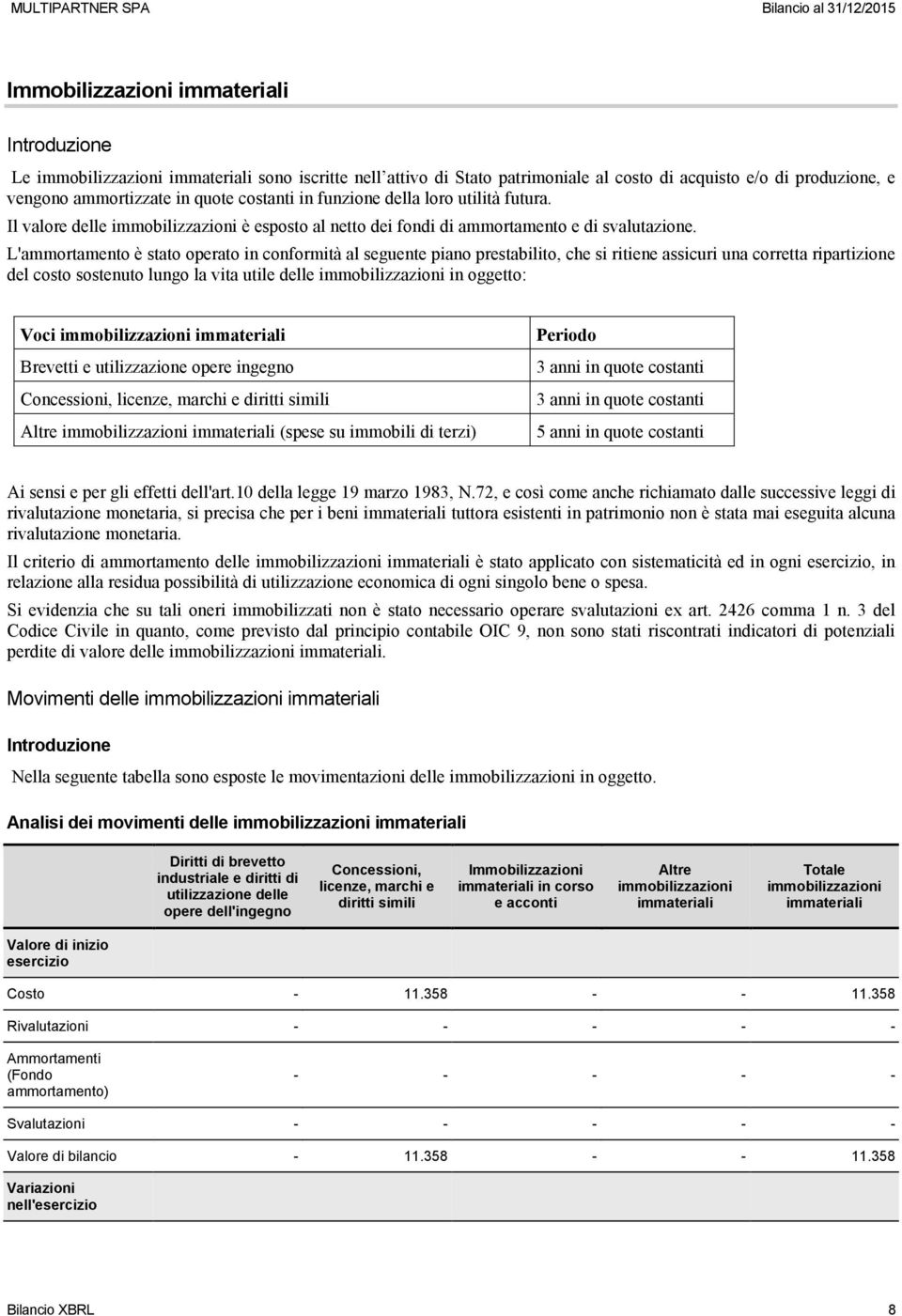 L'ammortamento è stato operato in conformità al seguente piano prestabilito, che si ritiene assicuri una corretta ripartizione del costo sostenuto lungo la vita utile delle immobilizzazioni in