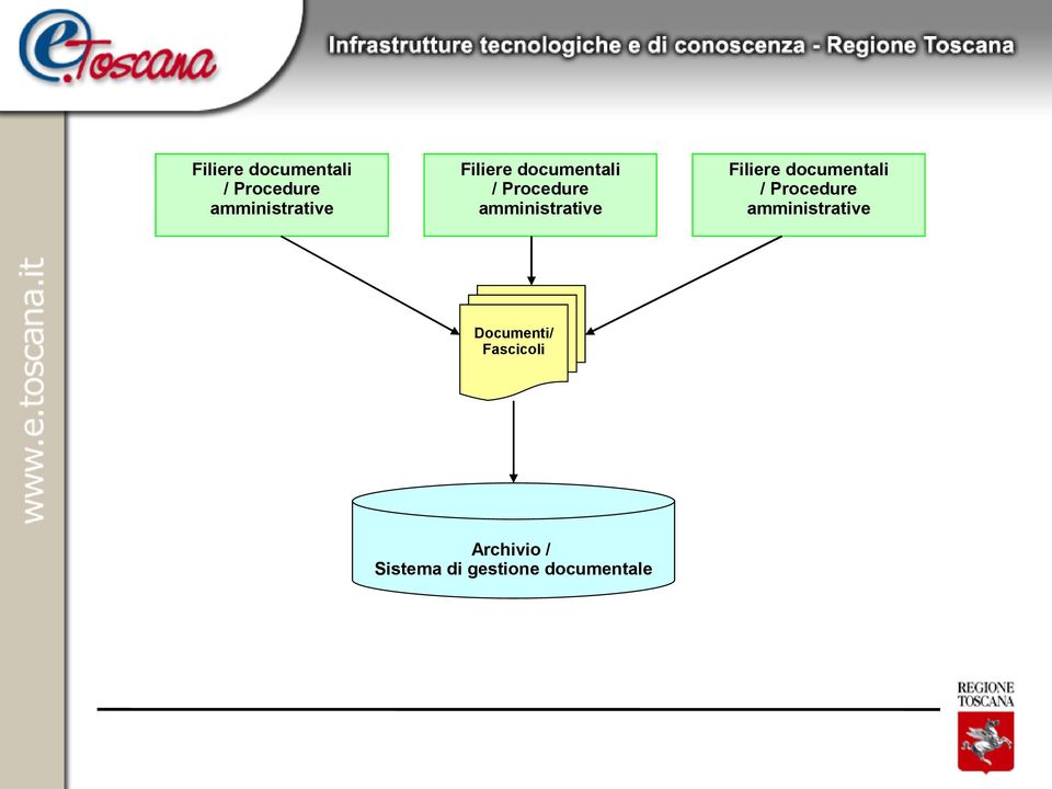 gestione documentale