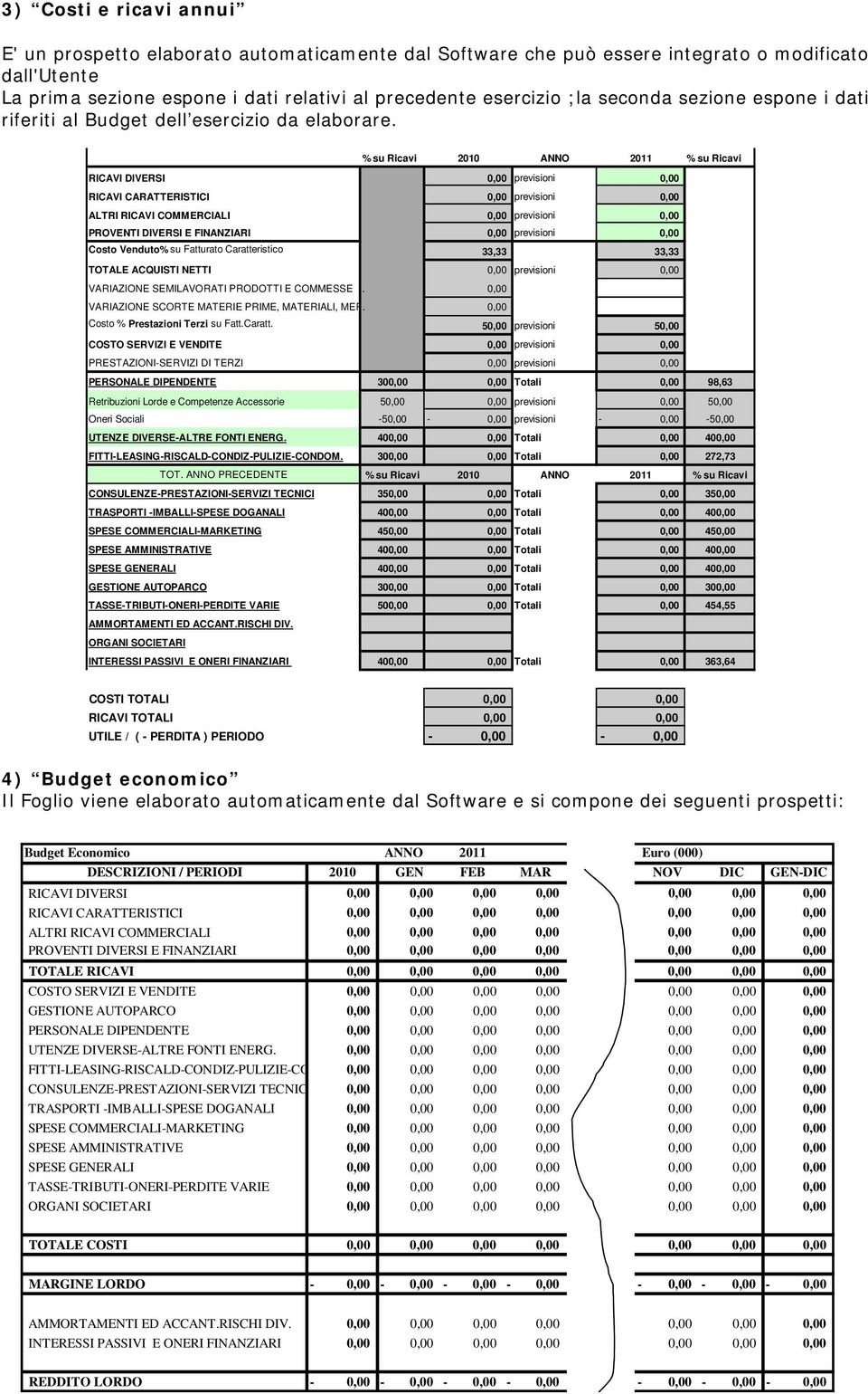 % su Ricavi 2010 ANNO 2011 % su Ricavi RICAVI DIVERSI 0,00 previsioni 0,00 RICAVI CARATTERISTICI 0,00 previsioni 0,00 ALTRI RICAVI COMMERCIALI 0,00 previsioni 0,00 PROVENTI DIVERSI E FINANZIARI 0,00