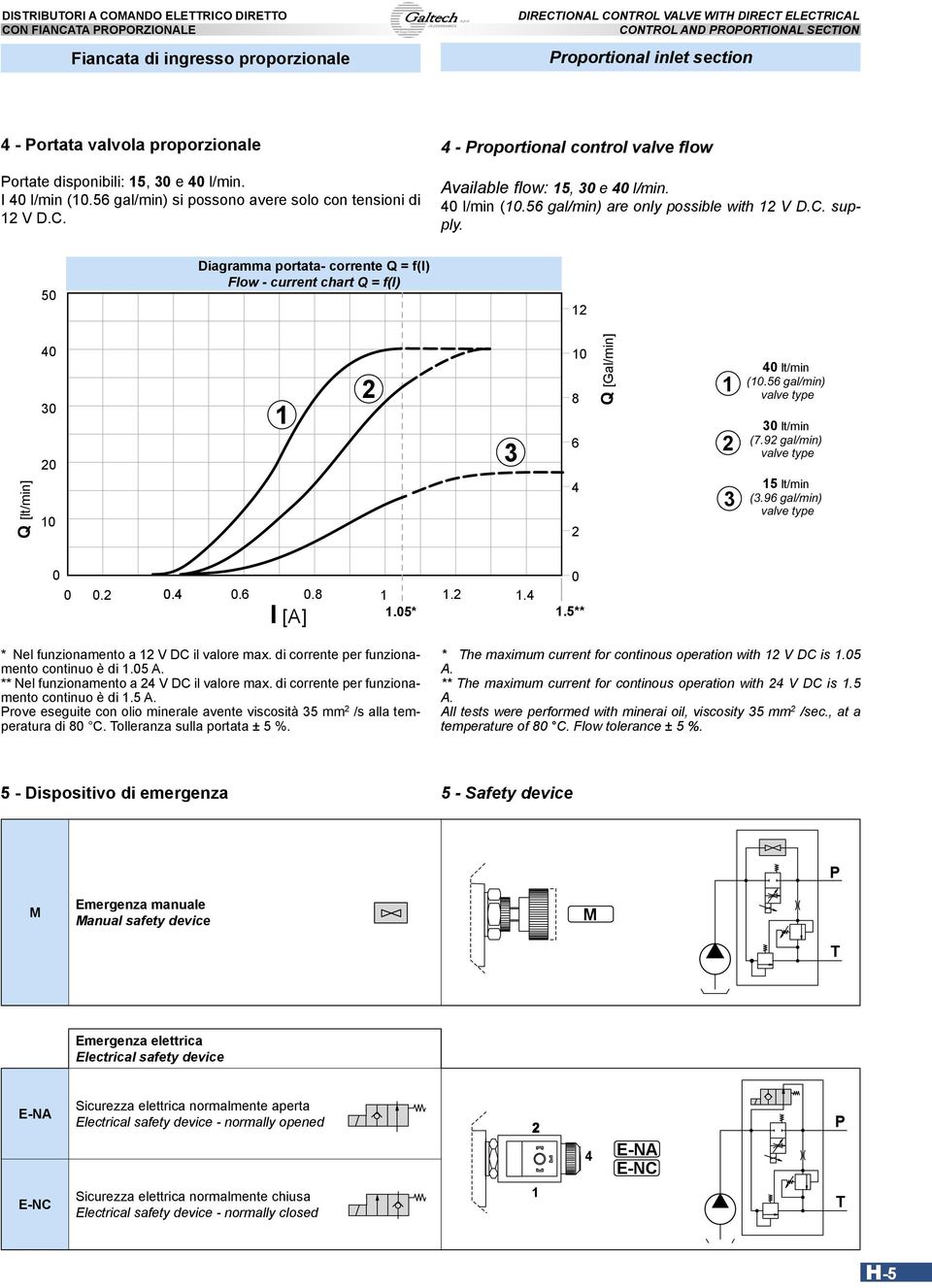 C. supply. 5 Diagramma portata- corrente Q = f(i) Flow - current chart Q = f(i) 3 3 8 6 3 lt/min (.56 gal/min) valve type 3 lt/min (7.9 gal/min) valve type 5 lt/min (3.96 gal/min) valve type...6.8...5* I [].