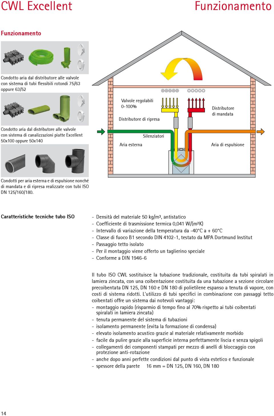 aria esterna e di espulsione nonché di mandata e di ripresa realizzate con tubi ISO DN 125/160/180.