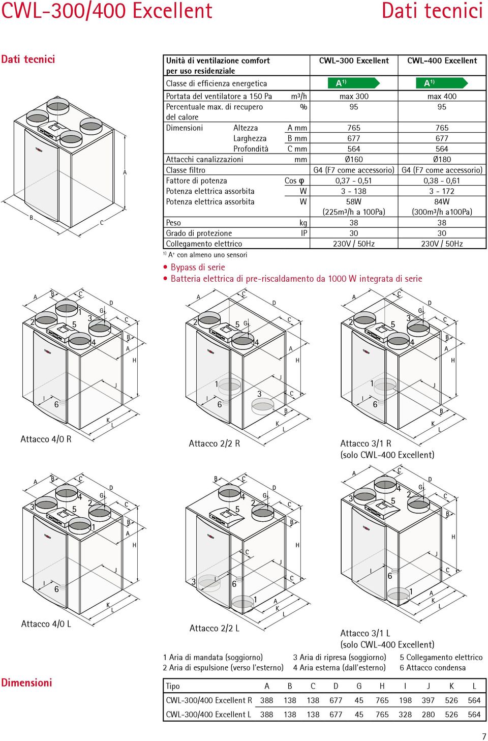 di recupero del calore % 95 95 Dimensioni Altezza A mm 765 765 Larghezza B mm 677 677 Profondità C mm 564 564 Attacchi canalizzazioni mm Ø160 Ø180 Classe filtro G4 (F7 come accessorio) G4 (F7 come