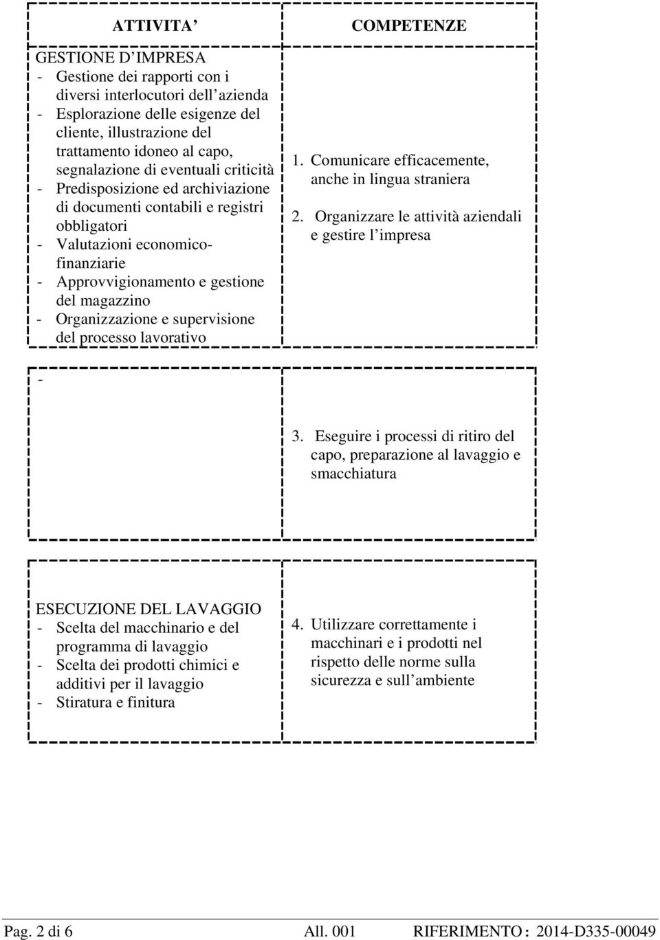 e supervisione del processo lavorativo COMPETENZE 1. Comunicare efficacemente, anche in lingua straniera 2. Organizzare le attività aziendali e gestire l impresa - 3.