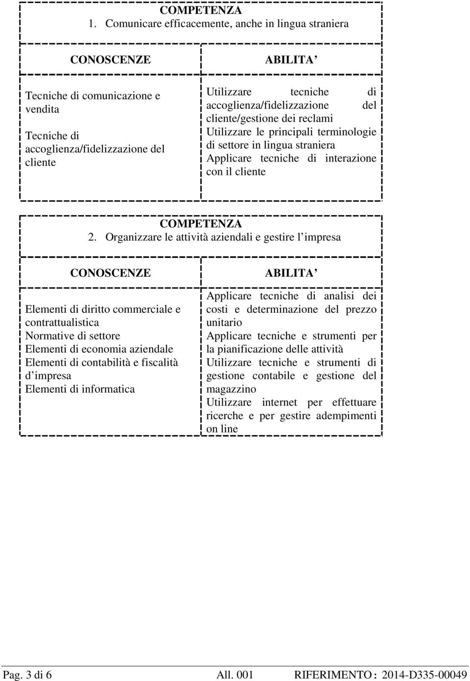 cliente/gestione dei reclami Utilizzare le principali terminologie di settore in lingua straniera Applicare tecniche di interazione con il cliente COMPETENZA 2.