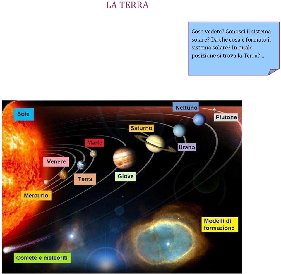 Da che cosa è formato il